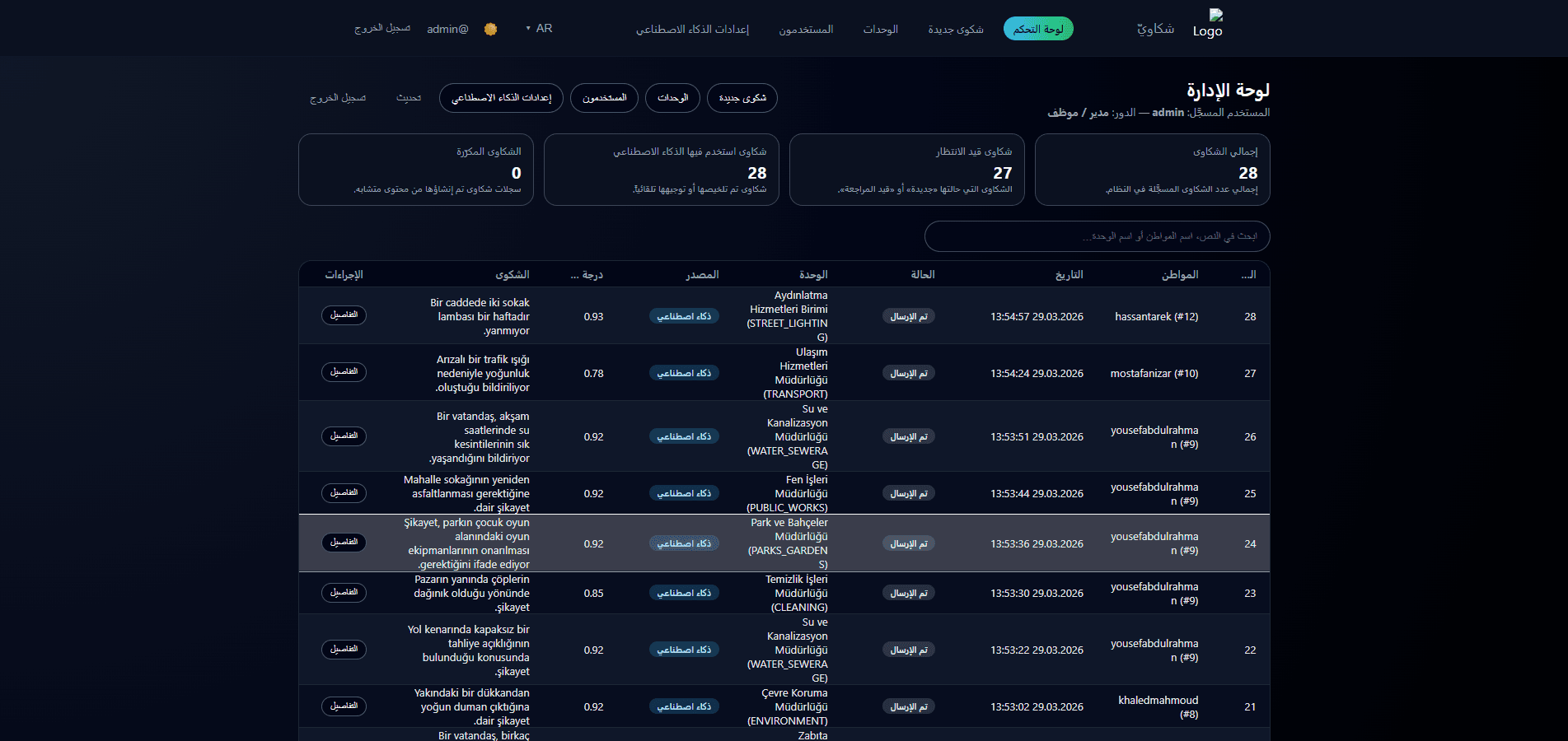 Arabic admin dashboard for the Smart Complaints System