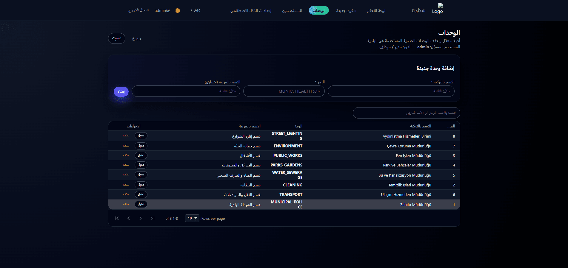 Service department management